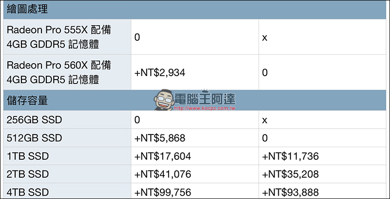 MacBook Pro 2018 通過台灣 NCC 認證,近期即將在台開賣! - 電腦王阿達 MacBook Pro 2018 通過台灣 NCC 認證,近期即將在台開賣! - 電腦王阿達
