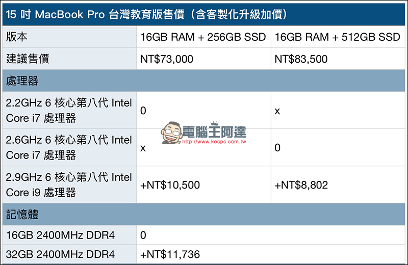 MacBook Pro 2018 通過台灣 NCC 認證,近期即將在台開賣! - 電腦王阿達 MacBook Pro 2018 通過台灣 NCC 認證,近期即將在台開賣! - 電腦王阿達