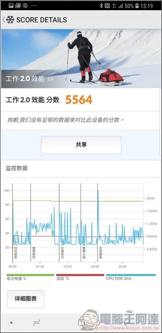 Samsung Galaxy Note9 效能測試 - 04