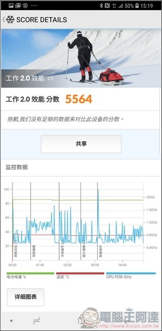 Samsung Galaxy Note9 效能測試 - 04 Samsung Galaxy Note9 效能測試 - 04