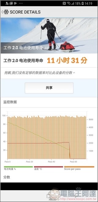 Samsung Galaxy Note9 效能測試 - 09 Samsung Galaxy Note9 效能測試 - 09