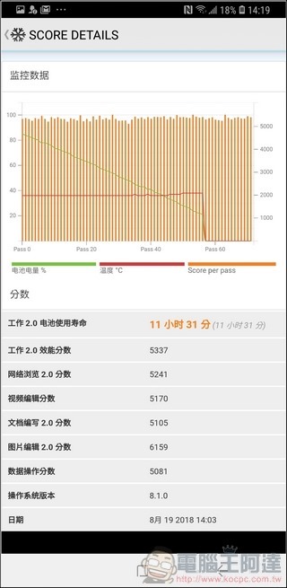 Samsung Galaxy Note9 效能測試 - 10 Samsung Galaxy Note9 效能測試 - 10