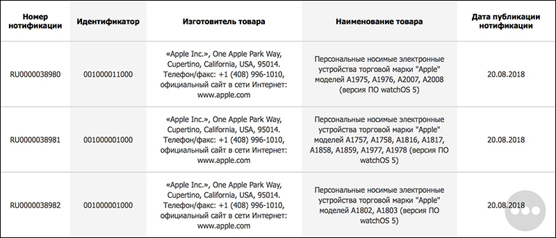 Apple Watch Series 4 也將來臨?Apple 註冊 6 款新產品型號 - 電腦王阿達 Apple Watch Series 4 也將來臨?Apple 註冊 6 款新產品型號 - 電腦王阿達