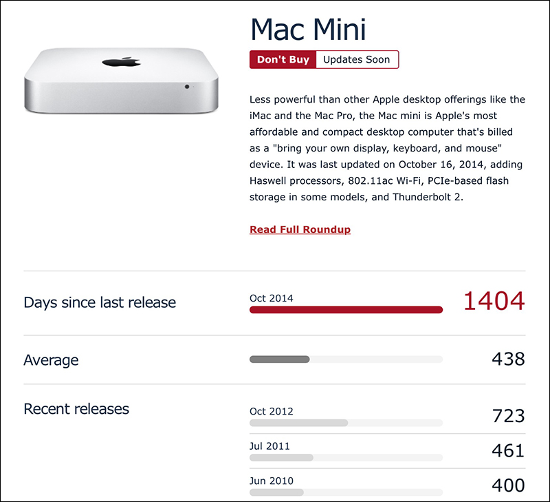 彭博社報導:今年 Apple Mac mini 更新將鎖定專業用戶(也就是更貴啦!) - 電腦王阿達 彭博社報導:今年 Apple Mac mini 更新將鎖定專業用戶(也就是更貴啦!) - 電腦王阿達