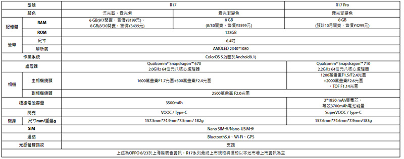 OPPO R17 Pro 正式發表,專為夜拍隨光而變 - 電腦王阿達 OPPO R17 Pro 正式發表,專為夜拍隨光而變 - 電腦王阿達