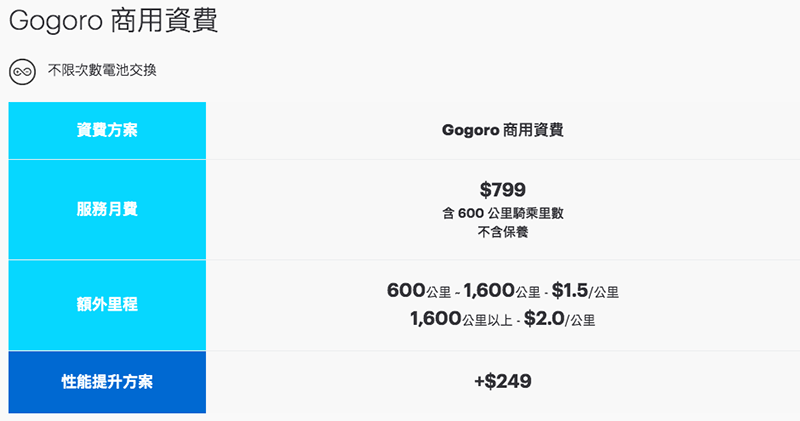 Gogoro 正式跨足商用,推定價近 11 萬的專用車款 Gogoro 2 Utility 與專屬商用資費方案 - 電腦王阿達 Gogoro 正式跨足商用,推定價近 11 萬的專用車款 Gogoro 2 Utility 與專屬商用資費方案 - 電腦王阿達
