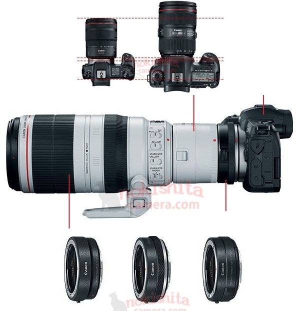 Canon EOS R 全幅無反將搭載 Touch Bar 觸控條? - 電腦王阿達 Canon EOS R 全幅無反將搭載 Touch Bar 觸控條? - 電腦王阿達