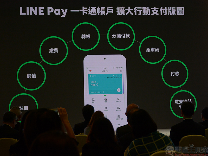 LINE Pay 一卡通帳戶 上線,支付、轉帳、分攤付款、生活付款就在彈指之間 - 電腦王阿達 LINE Pay 一卡通帳戶 上線,支付、轉帳、分攤付款、生活付款就在彈指之間 - 電腦王阿達