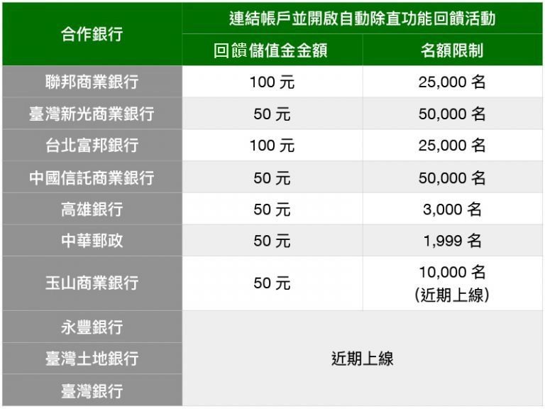 LINE Pay 一卡通帳戶 上線,支付、轉帳、分攤付款、生活付款就在彈指之間 - 電腦王阿達 LINE Pay 一卡通帳戶 上線,支付、轉帳、分攤付款、生活付款就在彈指之間 - 電腦王阿達