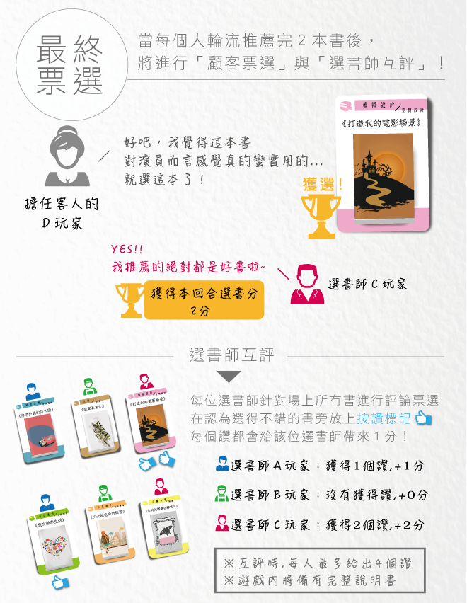 桌遊控的你一定沒玩過的桌遊「選書者」 - 電腦王阿達 桌遊控的你一定沒玩過的桌遊「選書者」 - 電腦王阿達