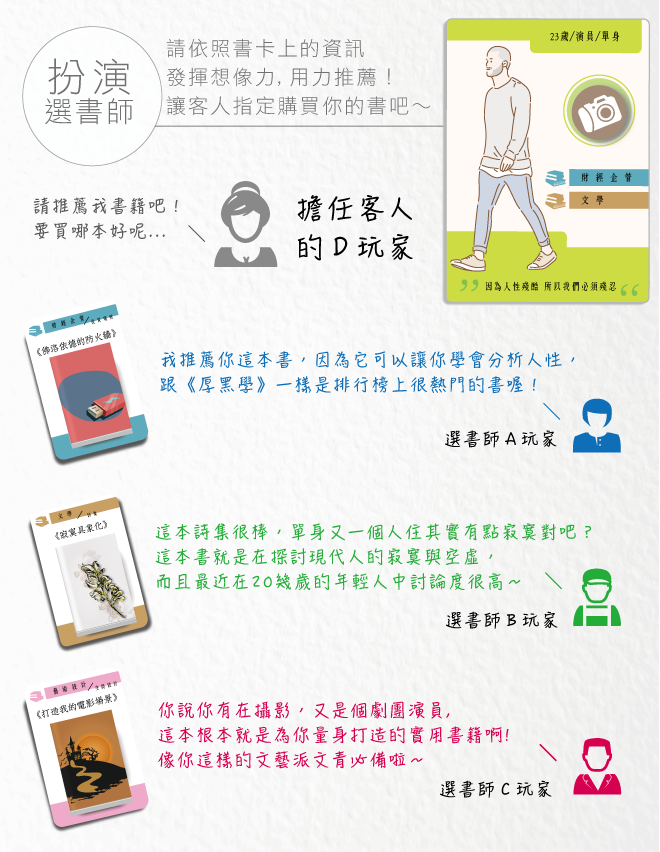 桌遊控的你一定沒玩過的桌遊「選書者」 - 電腦王阿達 桌遊控的你一定沒玩過的桌遊「選書者」 - 電腦王阿達