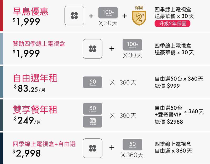 姐的電視大時代,OVO 與民視合推「 四季線上電視盒 」開箱 評測 評價 - 電腦王阿達 姐的電視大時代,OVO 與民視合推「 四季線上電視盒 」開箱 評測 評價 - 電腦王阿達