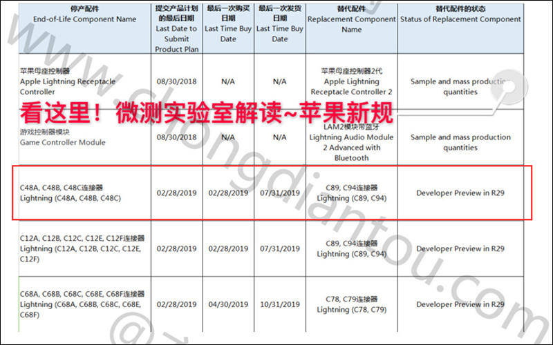 Apple 將開放 USB-C to Lightning 的 MFi 認證授權 - 電腦王阿達 Apple 將開放 USB-C to Lightning 的 MFi 認證授權 - 電腦王阿達