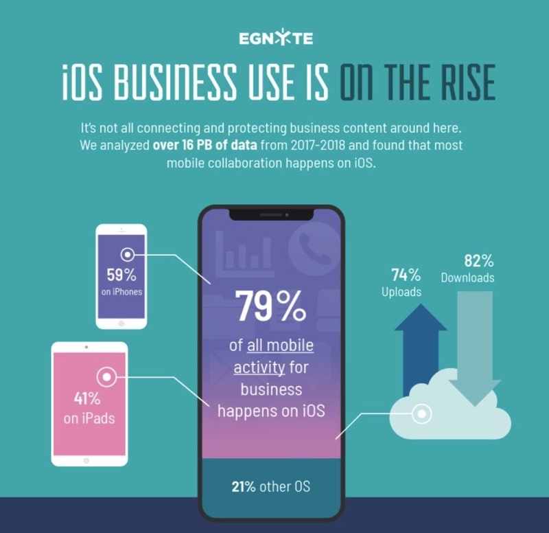 iphone-enterprise-egnyte.jpg Iphone enterprise egnyte