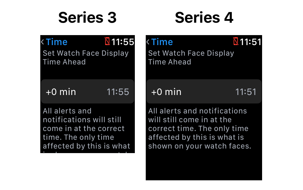 來看看更窄邊框的 Apple Watch Series 4 對顯示有多大幫助 - 電腦王阿達