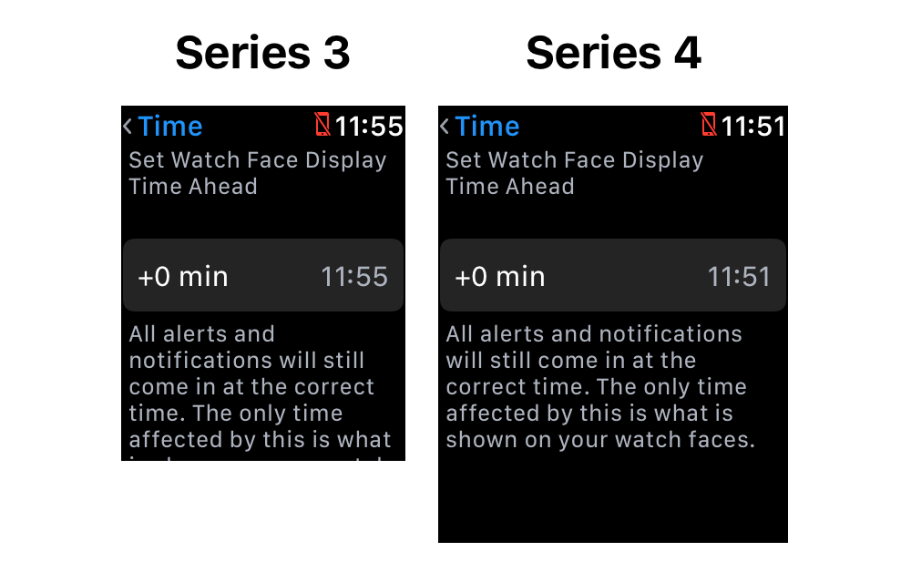 來看看更窄邊框的 Apple Watch Series 4 對顯示有多大幫助 - 電腦王阿達 來看看更窄邊框的 Apple Watch Series 4 對顯示有多大幫助 - 電腦王阿達