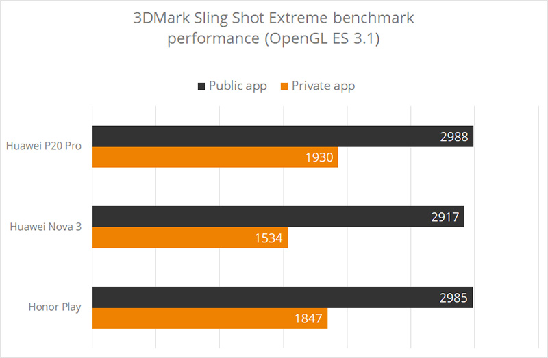 UL Benchmarks UL Benchmarks