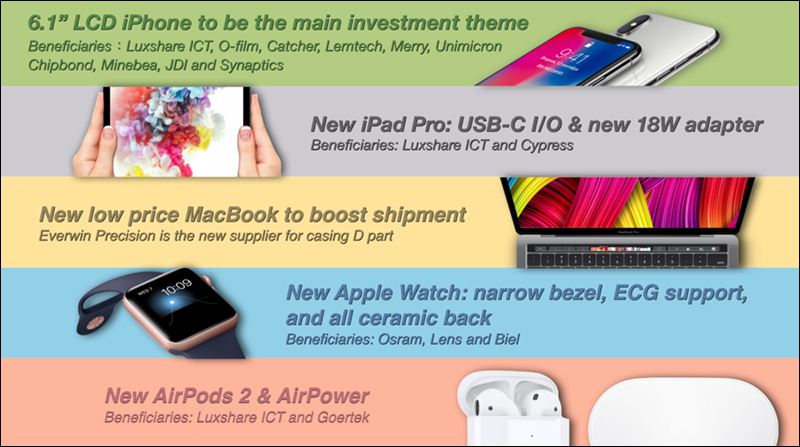 Apple 秋季新品發表前 懶人包： 3 款新 iPhone 、Apple Watch Series 4 、 iPad Pro - 電腦王阿達