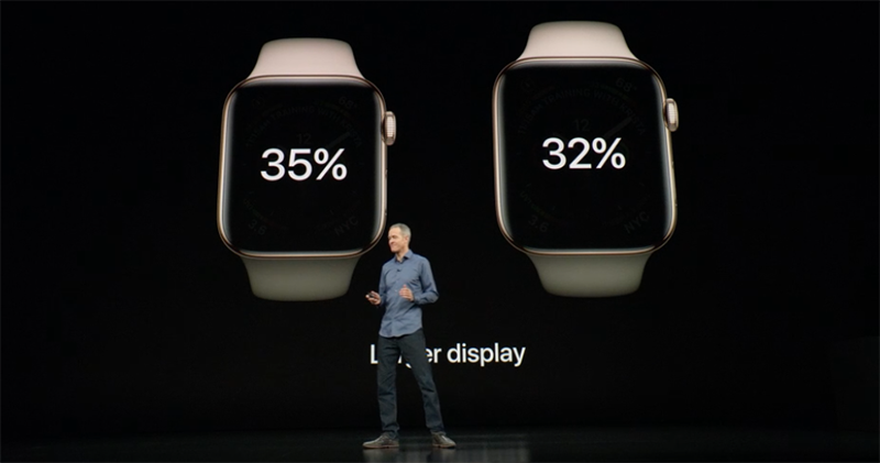 具備更大螢幕與心電圖機能的 Apple Watch Series 4 正式登場 - 電腦王阿達 具備更大螢幕與心電圖機能的 Apple Watch Series 4 正式登場 - 電腦王阿達