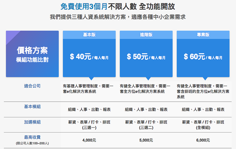 公司打卡機丟掉換這個!「 104 企業大師 」瞬間上手簡單好用的 Wi-Fi / GPS 打卡出勤系統使用分享 - 電腦王阿達 公司打卡機丟掉換這個!「 104 企業大師 」瞬間上手簡單好用的 Wi-Fi / GPS 打卡出勤系統使用分享 - 電腦王阿達