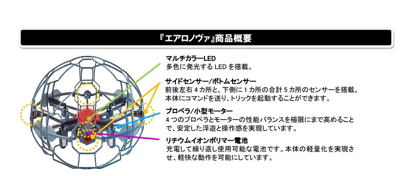 浮游玩具「 浮游新星AERONOVA 」 透過組合技體驗操控樂趣 - 電腦王阿達 浮游玩具「 浮游新星AERONOVA 」 透過組合技體驗操控樂趣 - 電腦王阿達