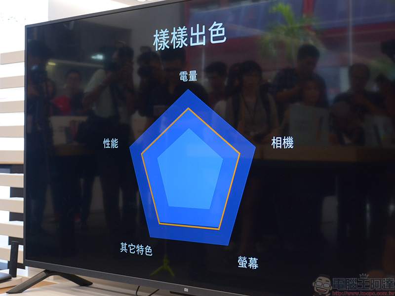 小米旗下 POCOPHONE F1 正式來台上市 ,價格最親切的 S845 雙攝手機 - 電腦王阿達 小米旗下 POCOPHONE F1 正式來台上市 ,價格最親切的 S845 雙攝手機 - 電腦王阿達
