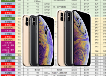 iPhone Xs / Xs Max 電信資費全彙整 (中華/遠傳/台哥大/亞太/台灣之星) 試算分析！