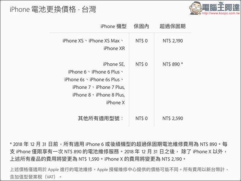 Apple 電池維修方案 公布,要便宜更換 iPhone 原廠電池可得把握今年 - 電腦王阿達 Apple 電池維修方案 公布,要便宜更換 iPhone 原廠電池可得把握今年 - 電腦王阿達