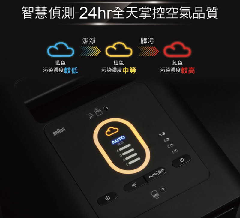 Braun 德國百靈 SensorAir 空氣清淨機開箱!ifD 過濾技術主動式淨化 + 水洗濾網 = 高效能又環保的清淨神器 BFD104BTW。 - 電腦王阿達 Braun 德國百靈 SensorAir 空氣清淨機開箱!ifD 過濾技術主動式淨化 + 水洗濾網 = 高效能又環保的清淨神器 BFD104BTW。 - 電腦王阿達