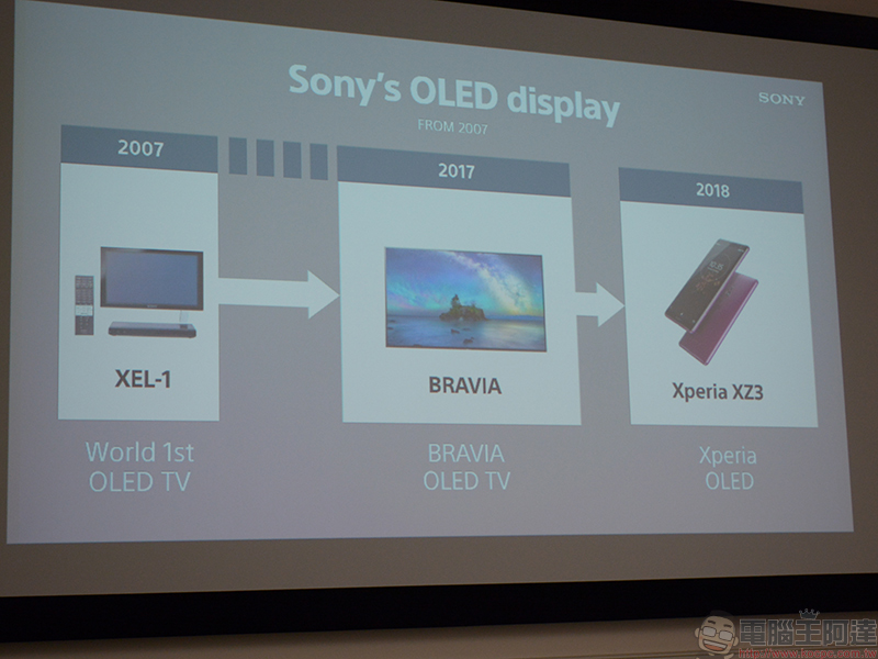 Sony Xperia XZ3 螢幕技術,首度搭載 OLED 面板的新嘗試 - 電腦王阿達 Sony Xperia XZ3 螢幕技術,首度搭載 OLED 面板的新嘗試 - 電腦王阿達