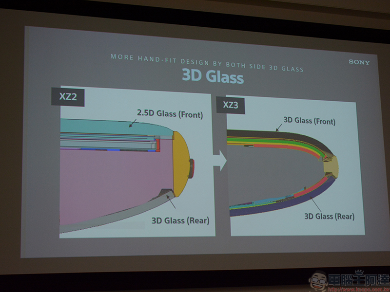 Sony Xperia XZ3 設計面面觀,更輕薄均衡的前後 3D 玻璃一氣呵成 - 電腦王阿達 Sony Xperia XZ3 設計面面觀,更輕薄均衡的前後 3D 玻璃一氣呵成 - 電腦王阿達