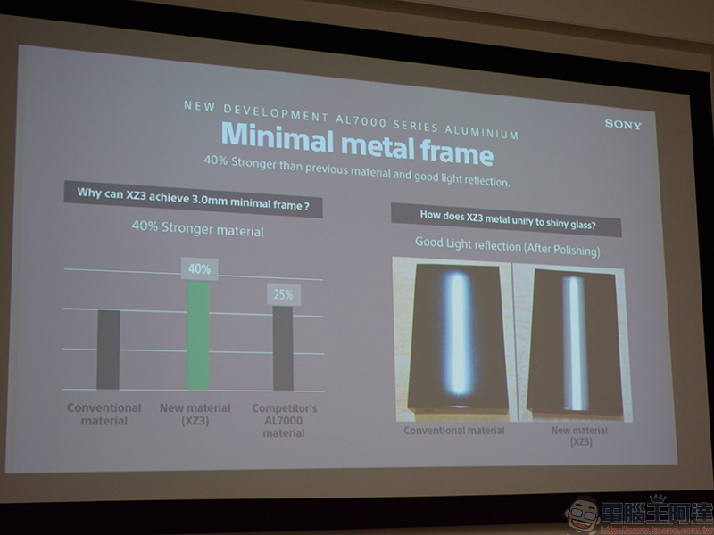 Sony Xperia XZ3 設計面面觀，更輕薄均衡的前後 3D 玻璃一氣呵成 - 電腦王阿達