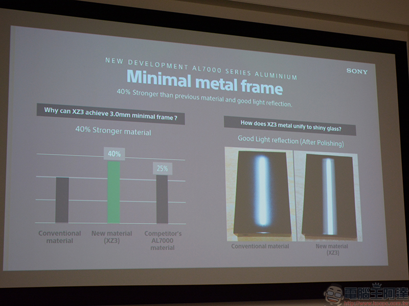 Sony Xperia XZ3 設計面面觀,更輕薄均衡的前後 3D 玻璃一氣呵成 - 電腦王阿達 Sony Xperia XZ3 設計面面觀,更輕薄均衡的前後 3D 玻璃一氣呵成 - 電腦王阿達
