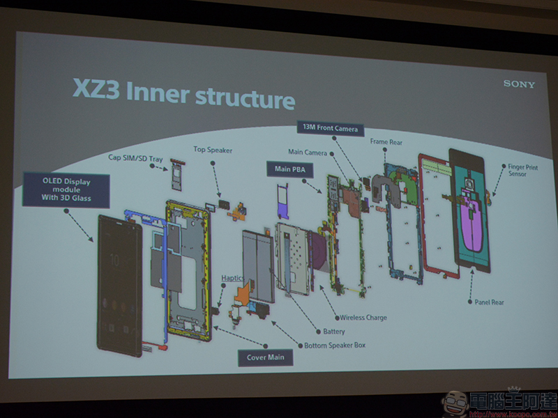 Sony Xperia XZ3 設計面面觀，更輕薄均衡的前後 3D 玻璃一氣呵成 - 電腦王阿達