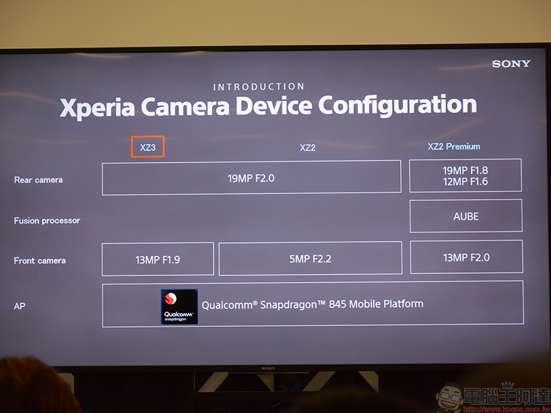 Sony Xperia XZ3 帶來更強大的肖像自拍模式,拍照功能畫質細緻度再升級 - 電腦王阿達 Sony Xperia XZ3 帶來更強大的肖像自拍模式,拍照功能畫質細緻度再升級 - 電腦王阿達