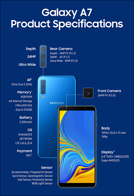 Samsung Galaxy A7 (2018) 正式亮相，配備三主鏡頭相機、側邊指紋辨識解鎖 - 電腦王阿達