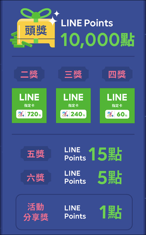 LINE 刮刮樂中秋 購買指定中秋貼圖即可獲得中秋刮刮卡,最高有機會獲得 10,000 點 LINE Points - 電腦王阿達 LINE 刮刮樂中秋 購買指定中秋貼圖即可獲得中秋刮刮卡,最高有機會獲得 10,000 點 LINE Points - 電腦王阿達