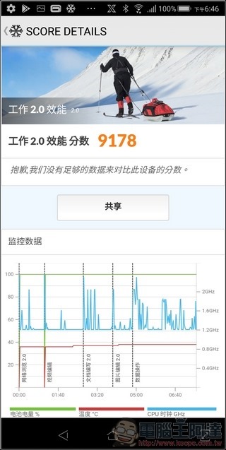 ROG Phone 效能測試 - 17 ROG Phone 效能測試 - 17