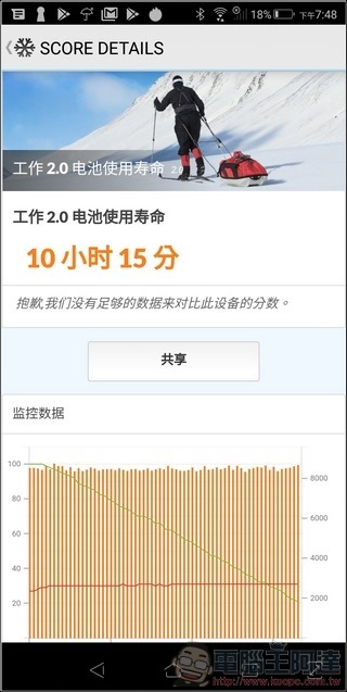 ROG Phone 效能測試 - 18 ROG Phone 效能測試 - 18