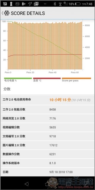 ROG Phone 效能測試 - 19 ROG Phone 效能測試 - 19