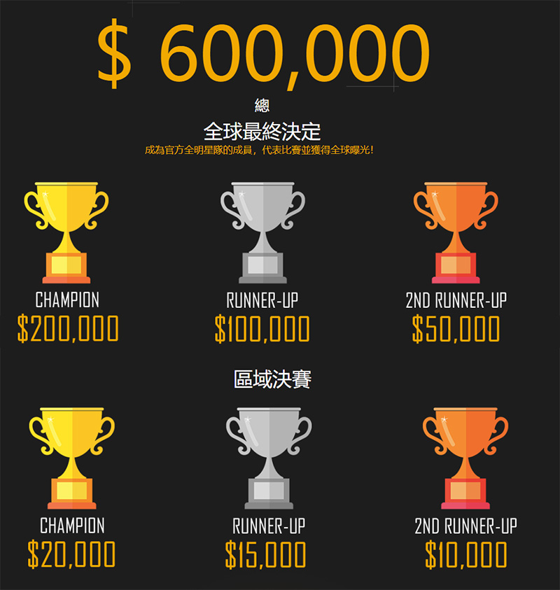 Samsung 將贊助 PUBG Mobile Star Challenge 2018 賽事 , 最高獎金達 20 萬美元 - 電腦王阿達 Samsung 將贊助 PUBG Mobile Star Challenge 2018 賽事 , 最高獎金達 20 萬美元 - 電腦王阿達