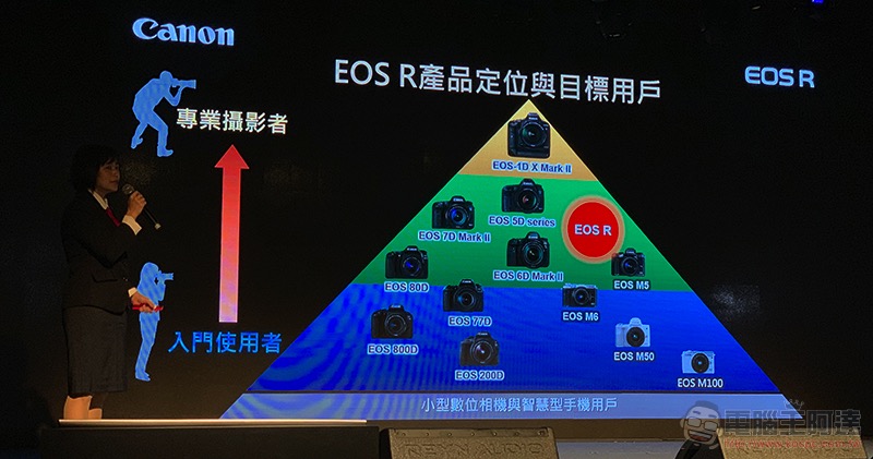 Canon EOS R 全幅無反在台發表，售價終於公佈（動手玩） - 電腦王阿達