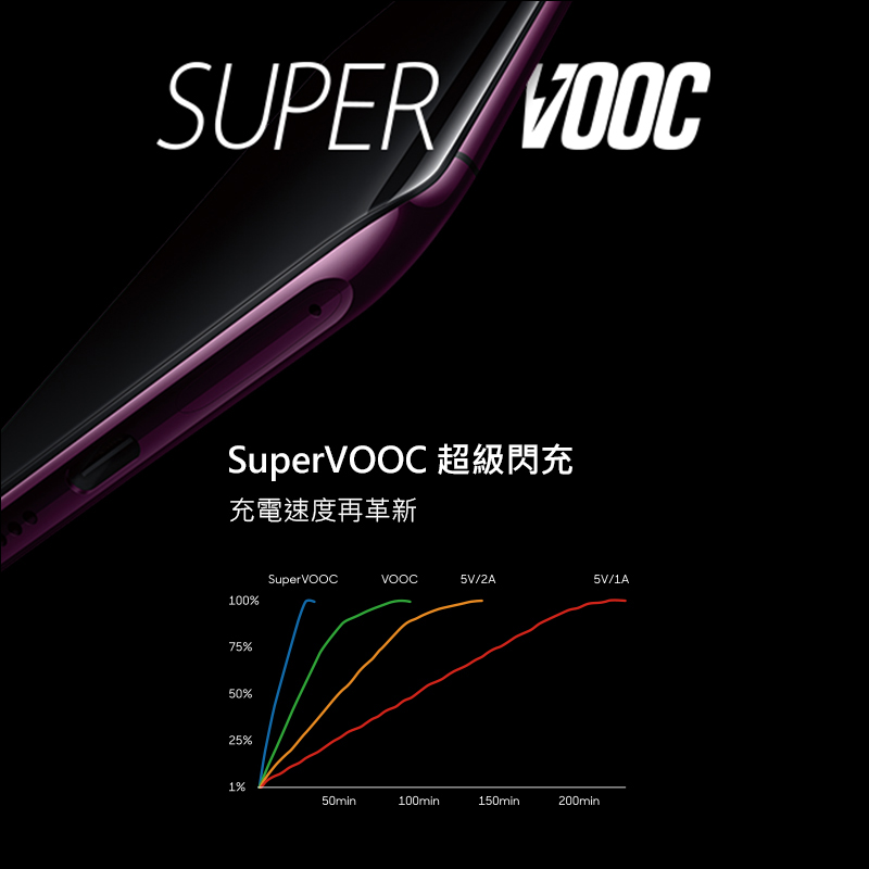 OPPO Find X 將有 10GB RAM +256GB ROM? - 電腦王阿達 OPPO Find X 將有 10GB RAM +256GB ROM? - 電腦王阿達