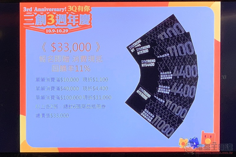 三創 3 週年慶 ，滿萬送千還推「滿百萬送 8K 液晶」超狂優惠 - 電腦王阿達