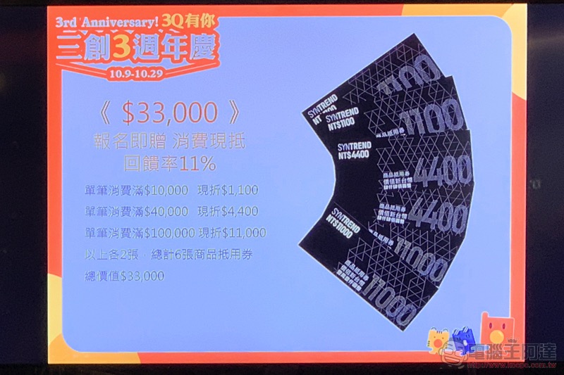 三創 3 週年慶 ,滿萬送千還推「滿百萬送 8K 液晶」超狂優惠 - 電腦王阿達 三創 3 週年慶 ,滿萬送千還推「滿百萬送 8K 液晶」超狂優惠 - 電腦王阿達