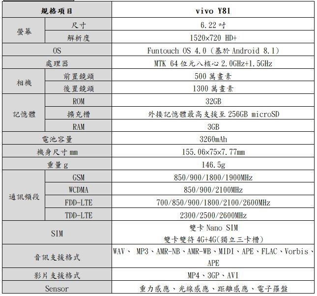 2018-10-01 21_16_46-【新聞稿】CP值最高全螢幕平價機,vivo Y81六千有找。 (預覽) - Microsoft Word 2018-10-01 21_16_46-【新聞稿】CP值最高全螢幕平價機,vivo Y81六千有找。 (預覽) - Microsoft Word