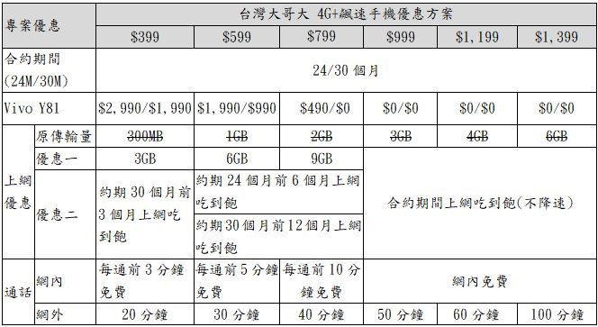 2018-10-01 21_17_34-【新聞稿】CP值最高全螢幕平價機,vivo Y81六千有找。 (預覽) - Microsoft Word 2018-10-01 21_17_34-【新聞稿】CP值最高全螢幕平價機,vivo Y81六千有找。 (預覽) - Microsoft Word