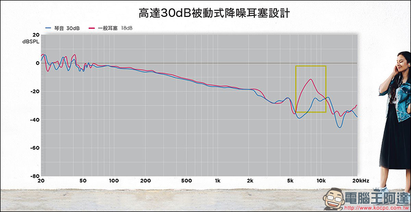 TUNAI 琴音 Hi-Res 陶瓷雙動圈耳機 評測、開箱動手玩 - 電腦王阿達 TUNAI 琴音 Hi-Res 陶瓷雙動圈耳機 評測、開箱動手玩 - 電腦王阿達