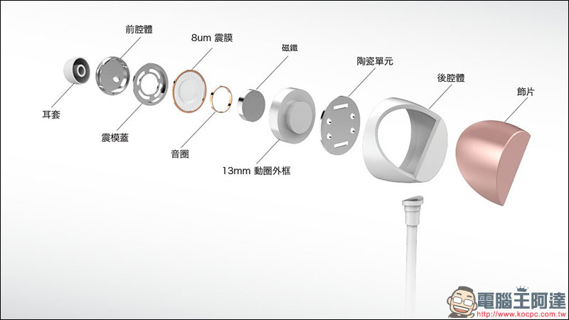 TUNAI 琴音 Hi-Res 陶瓷雙動圈耳機 評測、開箱動手玩 - 電腦王阿達 TUNAI 琴音 Hi-Res 陶瓷雙動圈耳機 評測、開箱動手玩 - 電腦王阿達