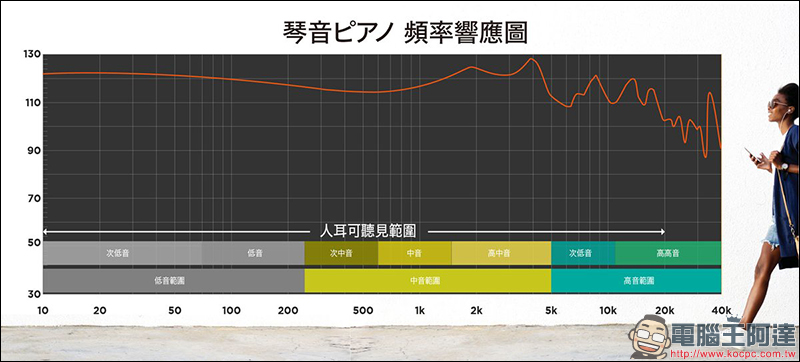 TUNAI 琴音 Hi-Res 陶瓷雙動圈耳機 評測、開箱動手玩 - 電腦王阿達 TUNAI 琴音 Hi-Res 陶瓷雙動圈耳機 評測、開箱動手玩 - 電腦王阿達